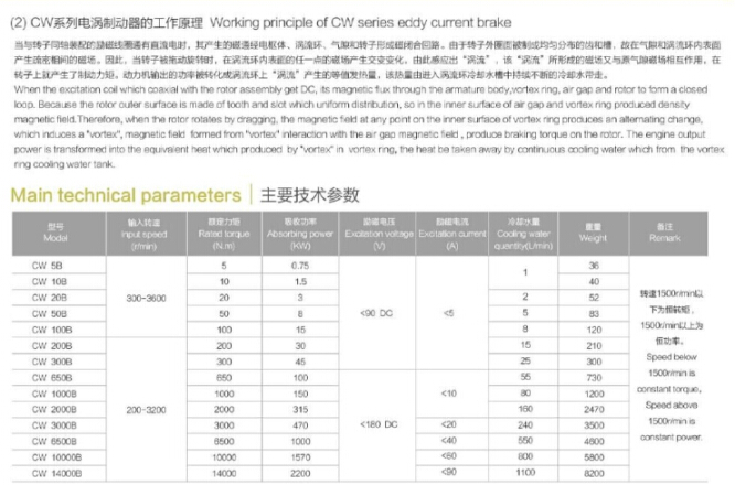 電渦流制動(dòng)器測試平臺(tái)規(guī)格數(shù)據(jù) 電渦流制動(dòng)器測試平臺(tái)規(guī)格數(shù)據(jù)