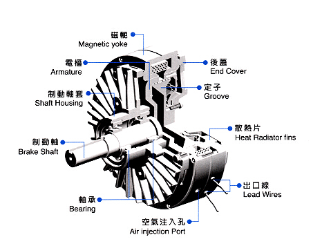 磁粉制動(dòng)器結(jié)構(gòu)圖 磁粉制動(dòng)器結(jié)構(gòu)圖