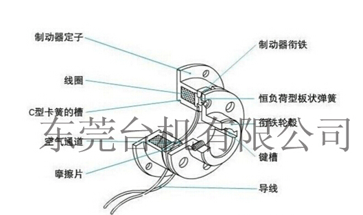 電磁制動(dòng)器結(jié)構(gòu)圖 電磁制動(dòng)器結(jié)構(gòu)圖